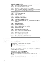 Preview for 98 page of Fronius TransSteel 2700c Operating Instructions Manual