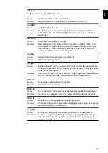 Preview for 103 page of Fronius TransSteel 2700c Operating Instructions Manual