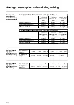 Preview for 106 page of Fronius TransSteel 2700c Operating Instructions Manual