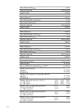 Preview for 110 page of Fronius TransSteel 2700c Operating Instructions Manual