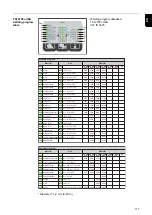 Preview for 117 page of Fronius TransSteel 2700c Operating Instructions Manual