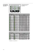 Preview for 118 page of Fronius TransSteel 2700c Operating Instructions Manual