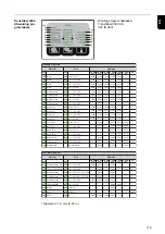 Preview for 119 page of Fronius TransSteel 2700c Operating Instructions Manual