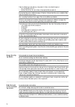 Preview for 10 page of Fronius TransSteel 3000c Pulse Operating Instructions Manual