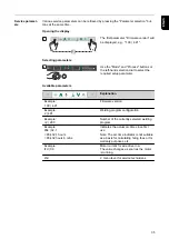 Preview for 35 page of Fronius TransSteel 3000c Pulse Operating Instructions Manual