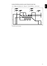 Preview for 71 page of Fronius TransSteel 3000c Pulse Operating Instructions Manual