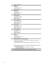 Preview for 106 page of Fronius TransSteel 3000c Pulse Operating Instructions Manual