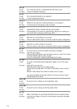 Preview for 118 page of Fronius TransSteel 3000c Pulse Operating Instructions Manual