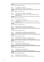 Preview for 120 page of Fronius TransSteel 3000c Pulse Operating Instructions Manual