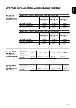 Preview for 127 page of Fronius TransSteel 3000c Pulse Operating Instructions Manual