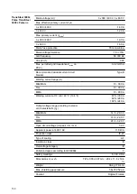 Preview for 130 page of Fronius TransSteel 3000c Pulse Operating Instructions Manual