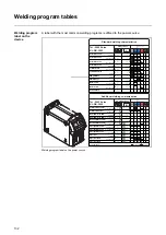 Preview for 132 page of Fronius TransSteel 3000c Pulse Operating Instructions Manual