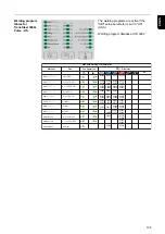 Preview for 135 page of Fronius TransSteel 3000c Pulse Operating Instructions Manual