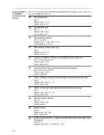 Preview for 66 page of Fronius TransSteel 3500 Rob Operating Instructions Manual