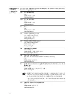 Preview for 68 page of Fronius TransSteel 3500 Rob Operating Instructions Manual