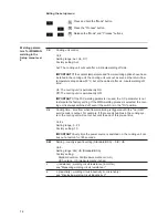 Preview for 72 page of Fronius TransSteel 3500 Rob Operating Instructions Manual