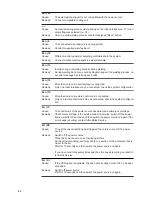 Preview for 82 page of Fronius TransSteel 3500 Rob Operating Instructions Manual