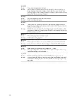 Preview for 86 page of Fronius TransSteel 3500 Rob Operating Instructions Manual