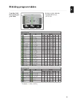 Preview for 93 page of Fronius TransSteel 3500 Rob Operating Instructions Manual