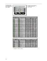 Preview for 94 page of Fronius TransSteel 3500 Rob Operating Instructions Manual