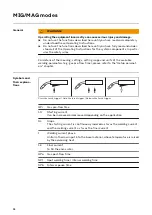 Предварительный просмотр 64 страницы Fronius TransSteel 3500 Syn Operating Instructions Manual