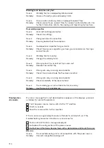 Предварительный просмотр 110 страницы Fronius TransSteel 3500 Syn Operating Instructions Manual