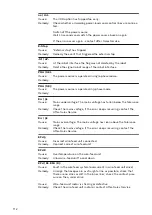 Предварительный просмотр 112 страницы Fronius TransSteel 3500 Syn Operating Instructions Manual