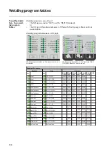 Предварительный просмотр 128 страницы Fronius TransSteel 3500 Syn Operating Instructions Manual