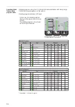 Предварительный просмотр 136 страницы Fronius TransSteel 3500 Syn Operating Instructions Manual