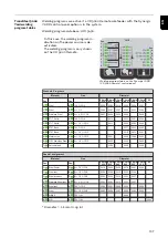 Предварительный просмотр 137 страницы Fronius TransSteel 3500 Syn Operating Instructions Manual