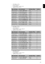 Предварительный просмотр 141 страницы Fronius TransSteel 3500 Syn Operating Instructions Manual