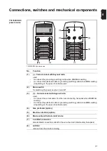 Preview for 31 page of Fronius TransSteel 3500 Operating Instructions Manual