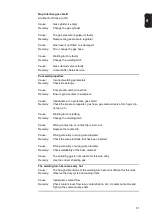 Preview for 51 page of Fronius TransSteel 3500 Operating Instructions Manual