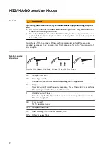 Предварительный просмотр 62 страницы Fronius TransSteel 4000 Pulse Operating Instructions Manual