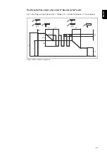 Предварительный просмотр 71 страницы Fronius TransSteel 4000 Pulse Operating Instructions Manual