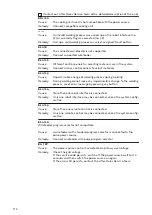 Preview for 112 page of Fronius TransSteel 4000 Pulse Operating Instructions Manual