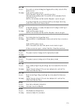 Preview for 113 page of Fronius TransSteel 4000 Pulse Operating Instructions Manual