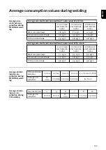 Preview for 123 page of Fronius TransSteel 4000 Pulse Operating Instructions Manual