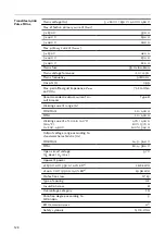 Preview for 128 page of Fronius TransSteel 4000 Pulse Operating Instructions Manual