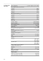 Preview for 132 page of Fronius TransSteel 4000 Pulse Operating Instructions Manual