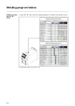 Предварительный просмотр 134 страницы Fronius TransSteel 4000 Pulse Operating Instructions Manual