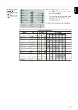 Preview for 135 page of Fronius TransSteel 4000 Pulse Operating Instructions Manual