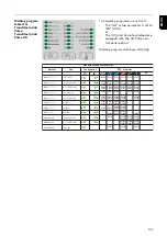 Preview for 137 page of Fronius TransSteel 4000 Pulse Operating Instructions Manual