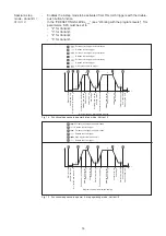 Preview for 32 page of Fronius TransTig 1600 Operating Instructions And Spare Parts List