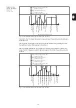 Preview for 33 page of Fronius TransTig 1600 Operating Instructions And Spare Parts List