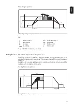 Preview for 55 page of Fronius TransTig 170 Operating Instructions Manual