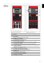 Preview for 41 page of Fronius TransTig 1700 Operating Instructions Manual