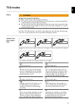 Preview for 57 page of Fronius TransTig 1700 Operating Instructions Manual