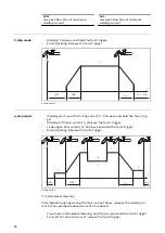 Preview for 58 page of Fronius TransTig 1700 Operating Instructions Manual