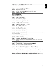 Preview for 93 page of Fronius TransTig 1700 Operating Instructions Manual